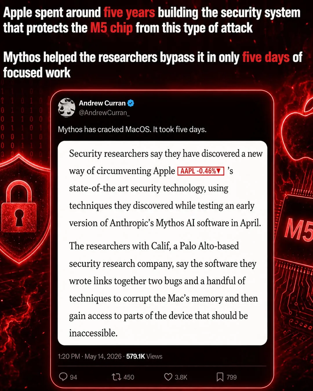 Claude Mythos linked to alleged M5 kernel exploit in 5 days — slide 4 of 9